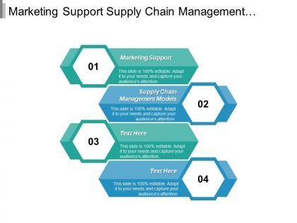 Marketing support supply chain management models performance management cpb