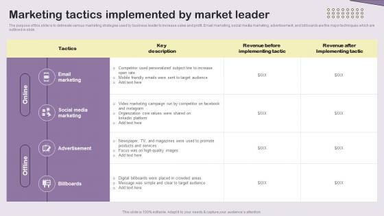 Marketing Tactics Implemented By Market Leader Essential Guide To Direct MKT SS V