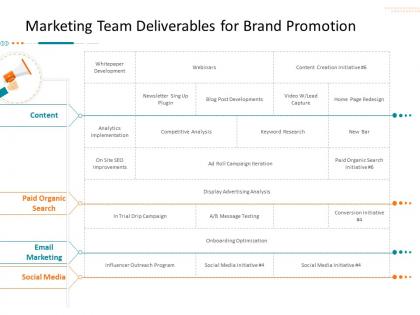 Marketing team deliverables for brand promotion corporate tactical action plan template company