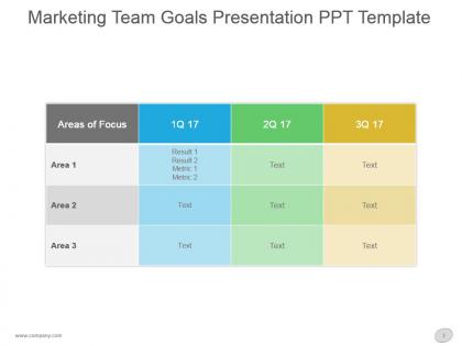 Marketing team goals presentation ppt template