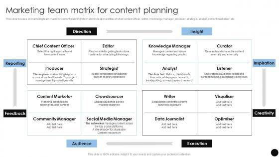 Marketing Team Matrix For Content Planning Brand Marketing Strategies To Achieve