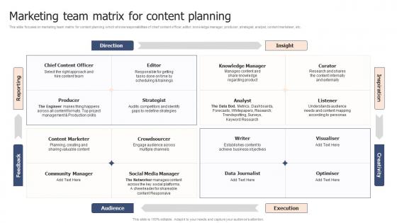 Marketing Team Matrix For Content Planning Corporate Branding Plan To Deepen