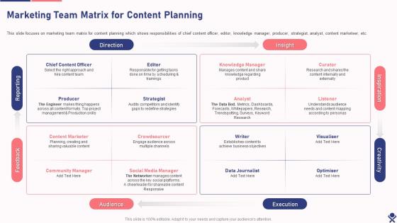 Marketing Team Matrix For Content Planning Drafting Branding Strategies To Create Brand Awareness