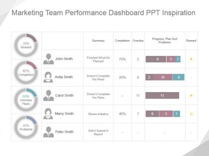 Marketing team performance dashboard ppt inspiration