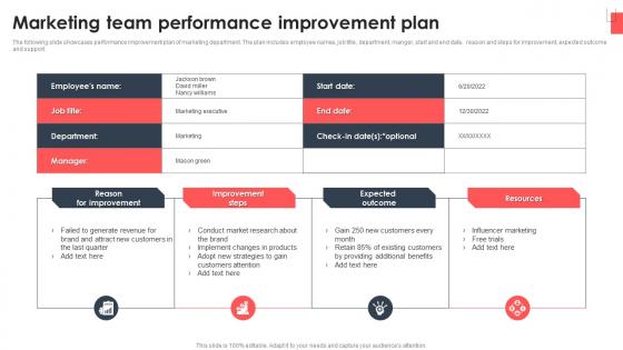 Marketing Team Performance Improvement Plan