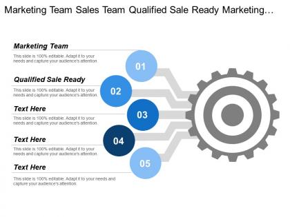 Marketing team sales team qualified sale ready marketing leads