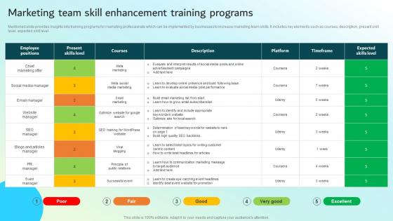 Marketing Team Skill Enhancement Training Programs Strategic Guide For Integrated Marketing