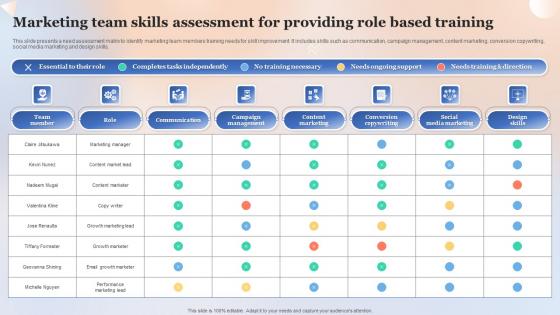 Marketing Team Skills Assessment For Providing Role Based Training