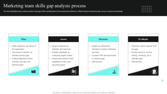 Marketing Team Skills Gap Analysis Process