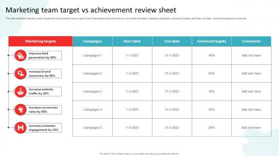 Marketing Team Target Vs Achievement Review Sheet