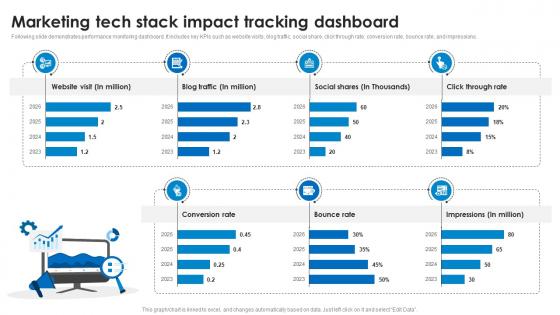 Marketing Tech Stack Impact Tracking Dashboard Marketing Technology Stack Analysis
