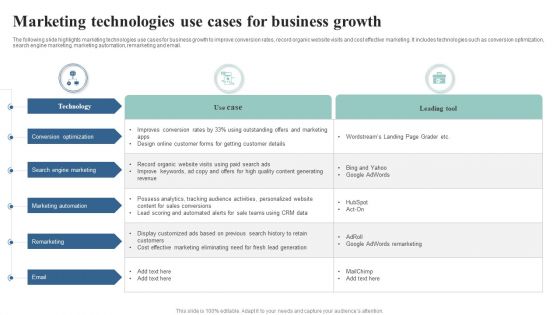 Marketing Technologies Use Cases For Business Growth