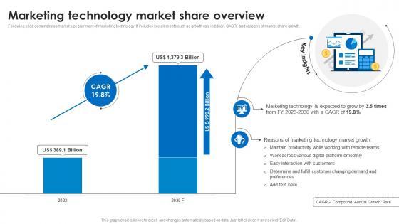 Marketing Technology Market Share Overview Marketing Technology Stack Analysis
