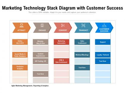 Marketing technology stack diagram with customer success