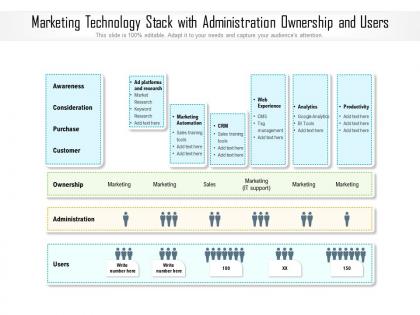 Marketing technology stack with administration ownership and users