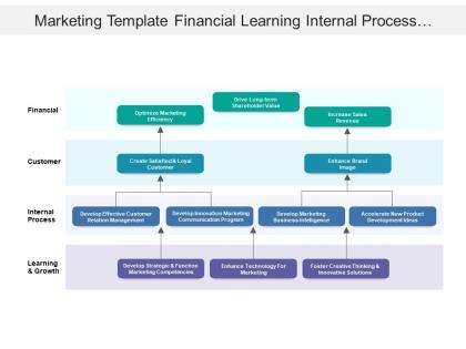 Marketing template financial learning internal process customer