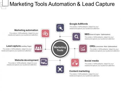 Marketing tools automation and lead capture