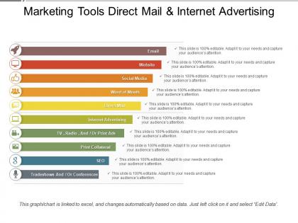 Marketing tools direct mail and internet advertising