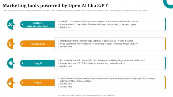 Marketing Tools Powered By Open AI ChatGPT OpenAI ChatGPT To Transform Business ChatGPT SS
