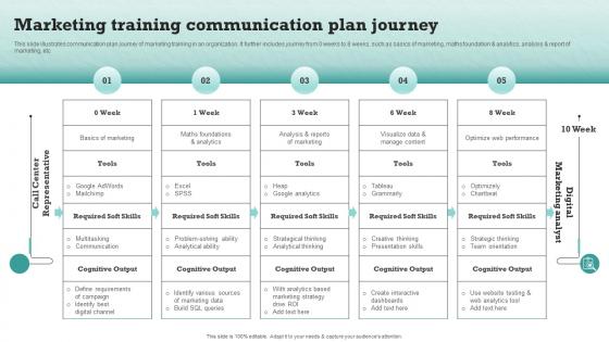 Marketing Training Communication Plan Journey