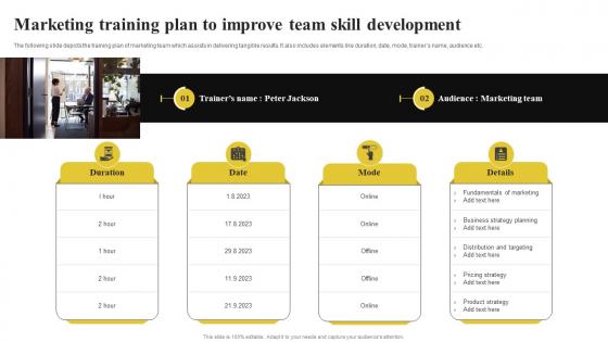 Marketing Training Plan To Improve Team Skill Development