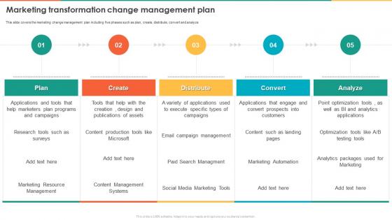 Marketing Transformation Change Management Plan Marketing Transformation Toolkit