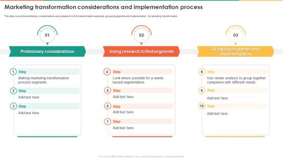Marketing Transformation Considerations And Implementation Marketing Transformation Toolkit