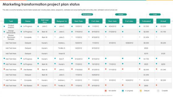 Marketing Transformation Project Plan Status Marketing Transformation Toolkit Ppt Ideas Slideshow