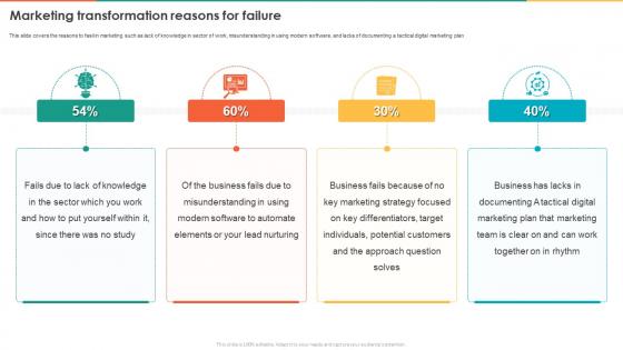 Marketing Transformation Reasons For Failure Marketing Transformation Toolkit Ppt Ideas Vector