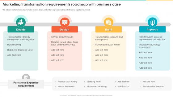 Marketing Transformation Requirements Roadmap With Business Marketing Transformation Toolkit
