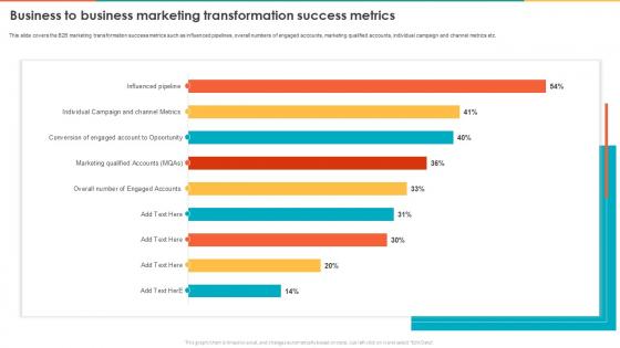 Marketing Transformation Toolkit Business To Business Marketing Transformation Success Metrics