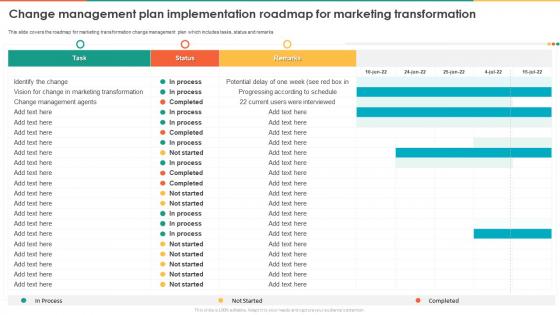 Marketing Transformation Toolkit Change Management Plan Implementation Marketing Transformation