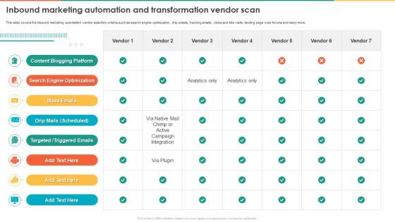 Marketing Transformation Toolkit Inbound Marketing Automation And Transformation Vendor Scan