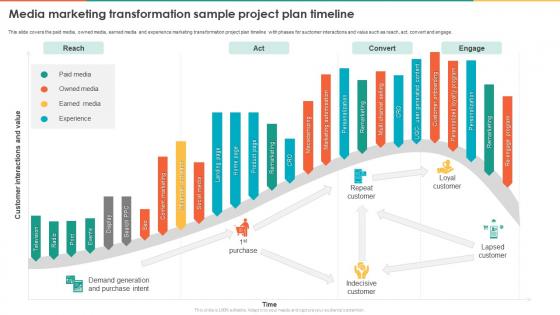 Marketing Transformation Toolkit Media Marketing Transformation Sample Project Plan Timeline
