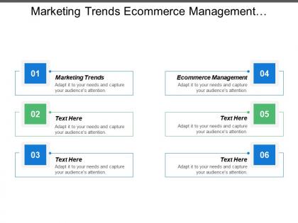 Marketing trends ecommerce management outsourcing hr function business performance