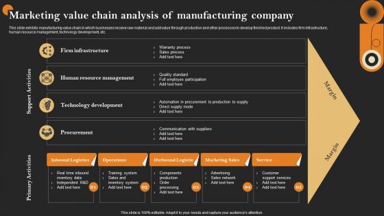 Marketing Value Chain Analysis Of Manufacturing Company