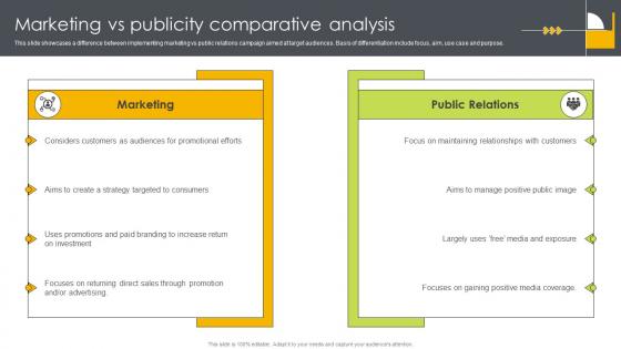 Marketing Vs Publicity Comparative Analysis Slide2 Ways To Generate Publicity Strategy SS