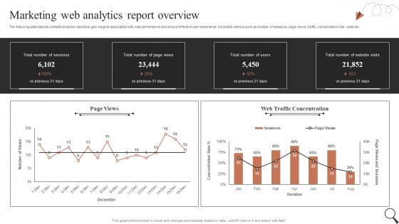 Marketing Web Analytics Report Overview Guide For Social Media Marketing MKT SS V