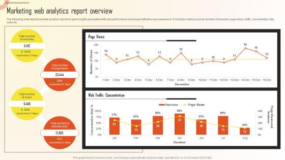 Marketing Web Analytics Report Overview Introduction To Marketing Analytics MKT SS