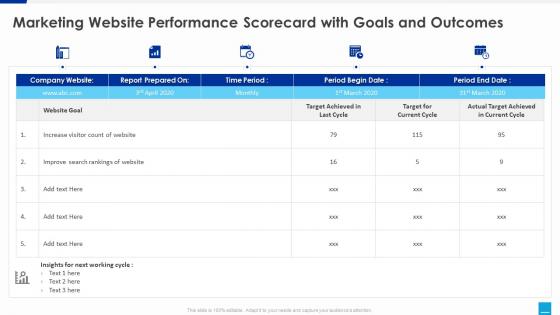 Marketing website performance scorecard goals and outcomes
