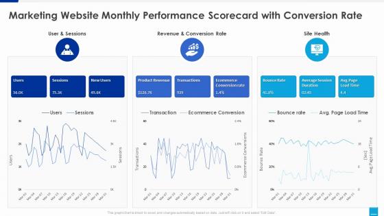 Marketing website scorecard marketing website monthly performance scorecard conversion rate