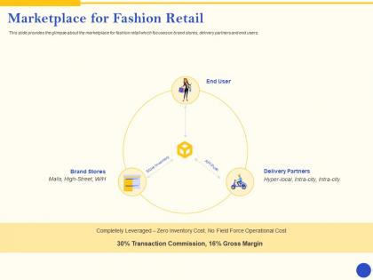 Marketplace for fashion retail angel investor ppt clipart
