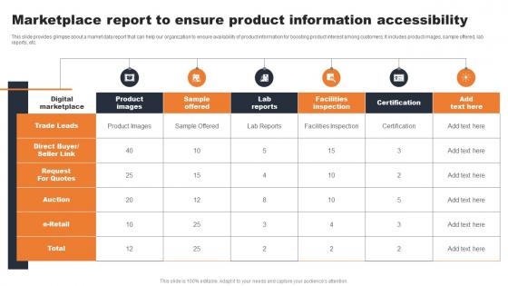 Marketplace Report To Ensure Product Information Evaluating Consumer Adoption Journey
