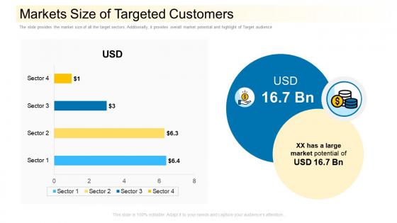 Markets size of targeted customers community financing pitch deck ppt show aids