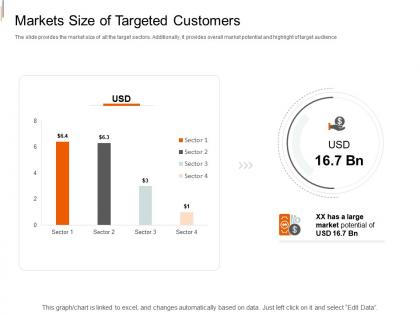 Markets size of targeted customers equity crowd investing ppt slides