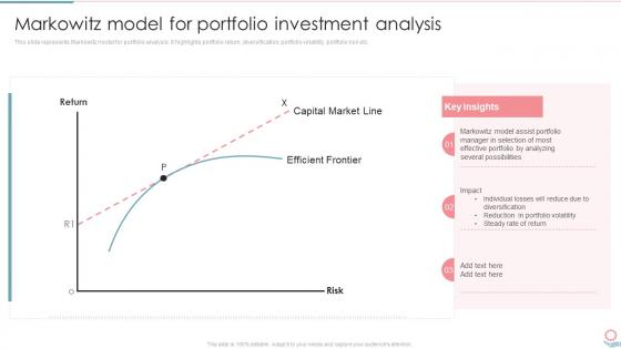 Markowitz Model For Portfolio Investment Analysis Ppt Show Graphics Tutorials