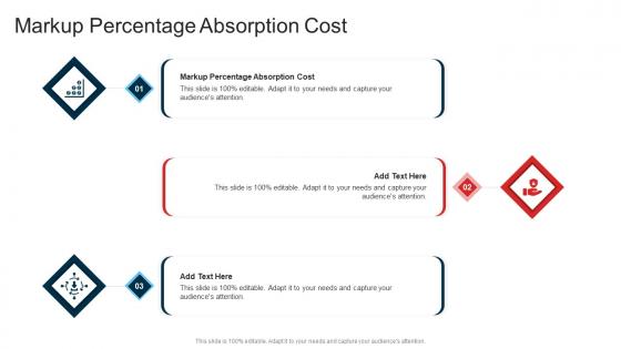 Markup Percentage Absorption Cost In Powerpoint And Google Slides Cpb