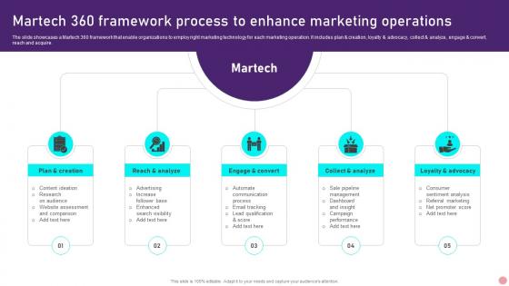 Martech 360 Framework Process To Enhance Marketing Operations