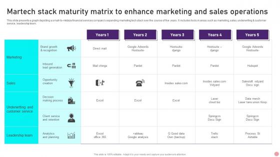 Martech Stack Maturity Matrix To Enhance Marketing And Sales Operations