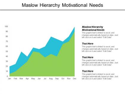 Maslow hierarchy motivational needs ppt powerpoint presentation portfolio infographics cpb